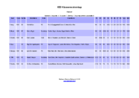 IOD Klassemesterskap endelige res