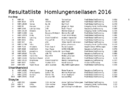 Resultat_homlungen_2016