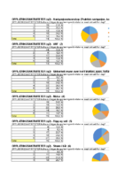 Markedsundersøkelsen 2016 versjon 3 endelig kopi Sheet1