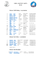 Homlungenresultat_2019