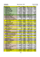 Resultatrapport – 2021